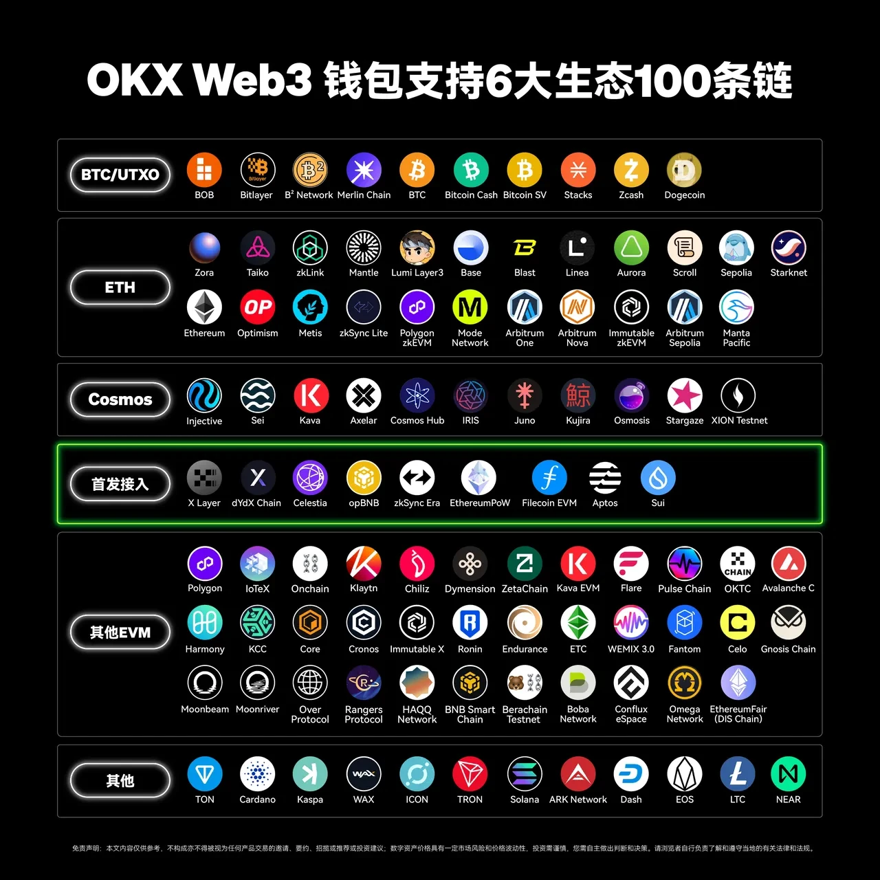 欧易App Web3钱包接入第100条链——TON，三步玩转TON链！