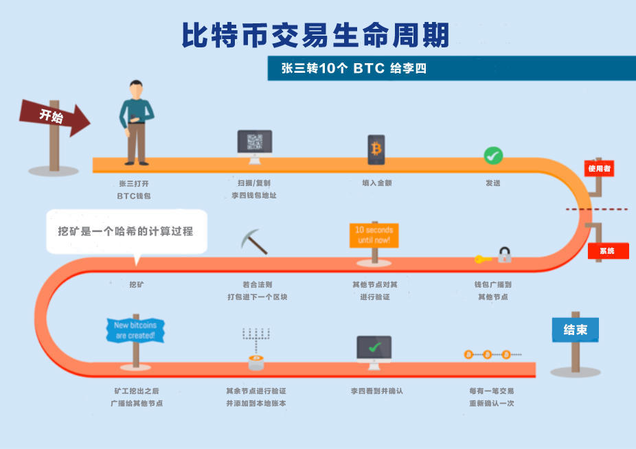 Comunion 区块链深度学习系列｜进阶原理：转账  第2张