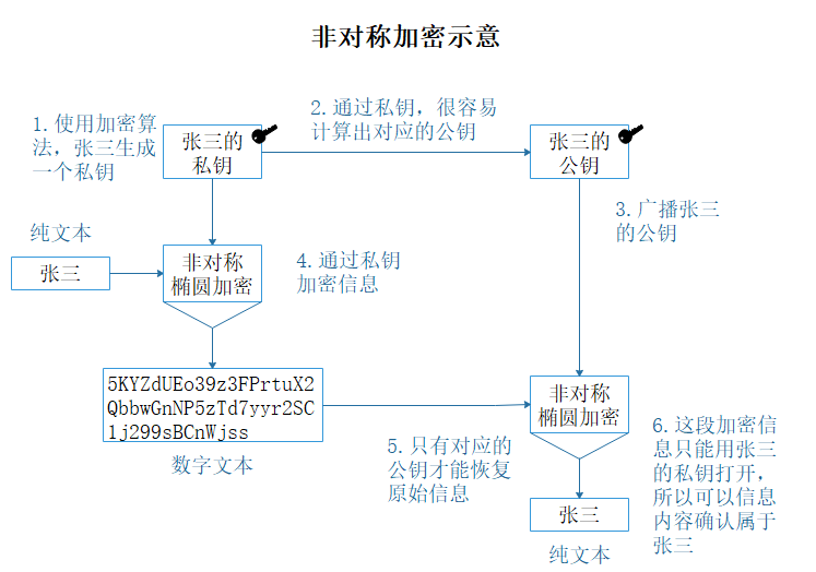 Comunion 区块链深度学习系列｜进阶原理：转账  第3张